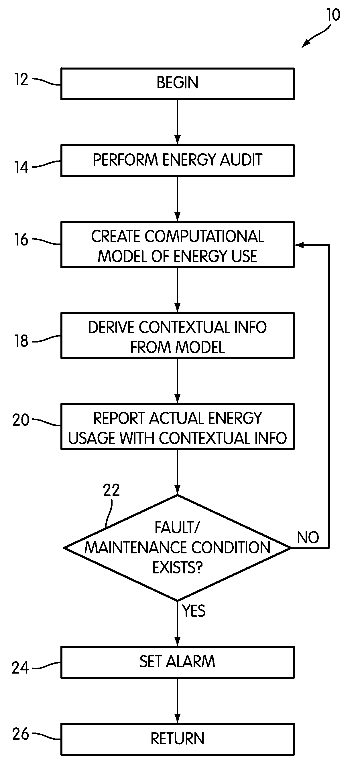 Building Energy Usage Auditing, Reporting, and Visualization