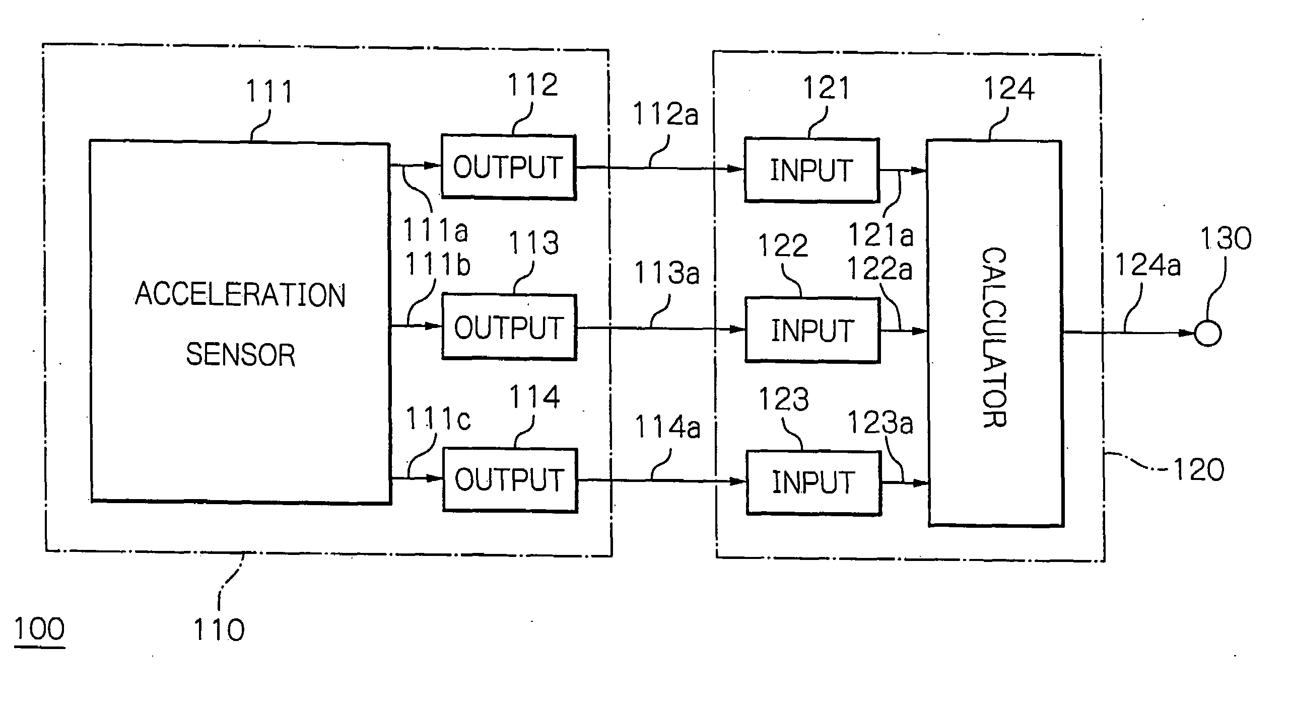 Method of calculating an angle of inclination and apparatus with a three-axis acceleration sensor