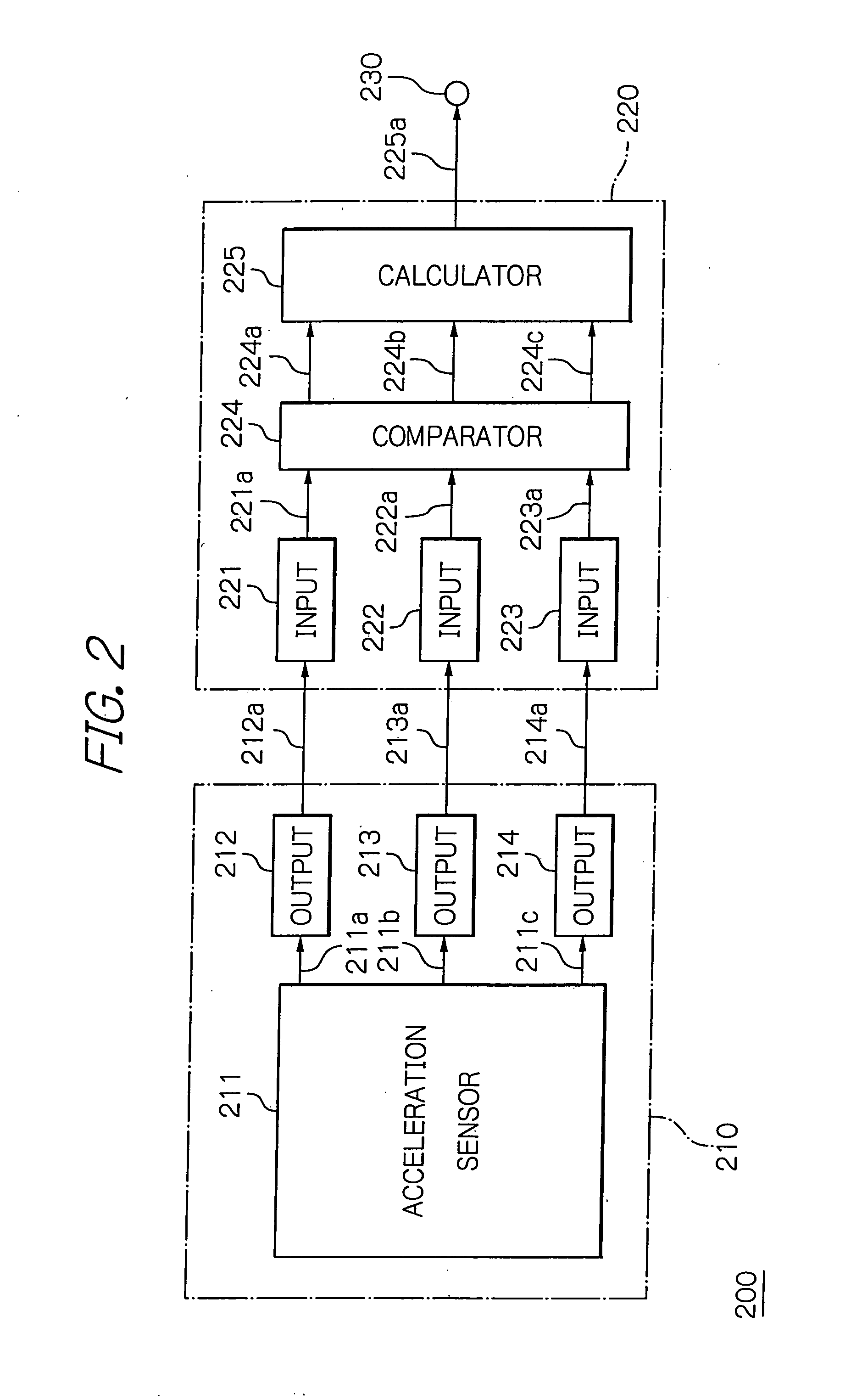 Method of calculating an angle of inclination and apparatus with a three-axis acceleration sensor