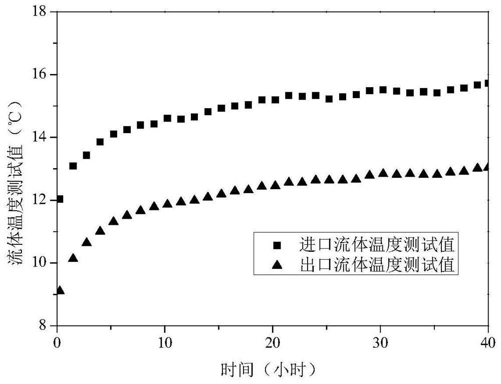 Method for estimating rock-soil thermophysical parameters of sleeve type buried pipe