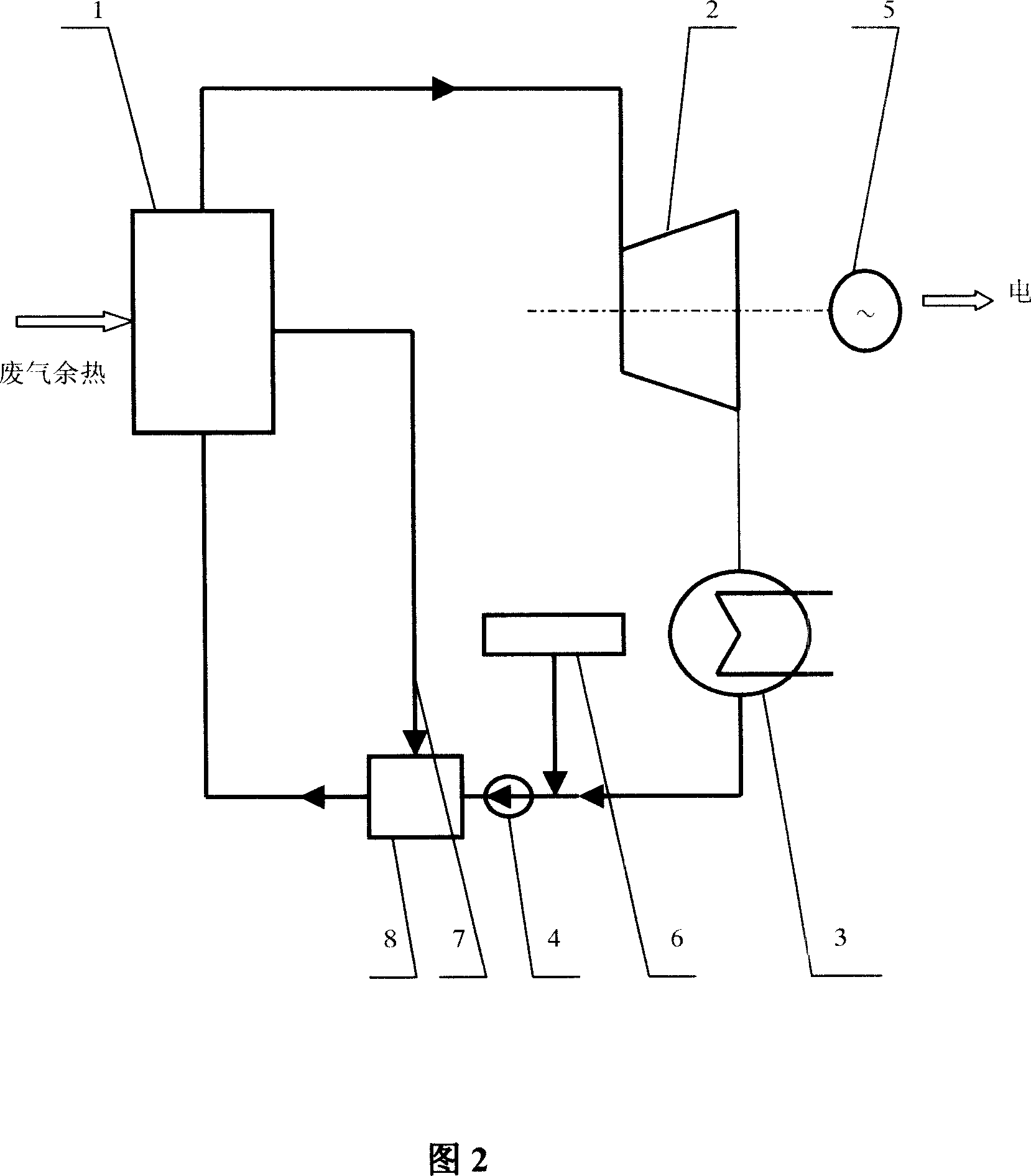 Power generation by backheat, waste heat in single voltage and low parameters