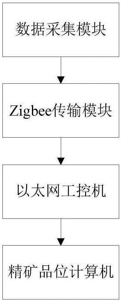 Iron ore flotation concentrate grade soft measurement method and system based on case-based reasoning