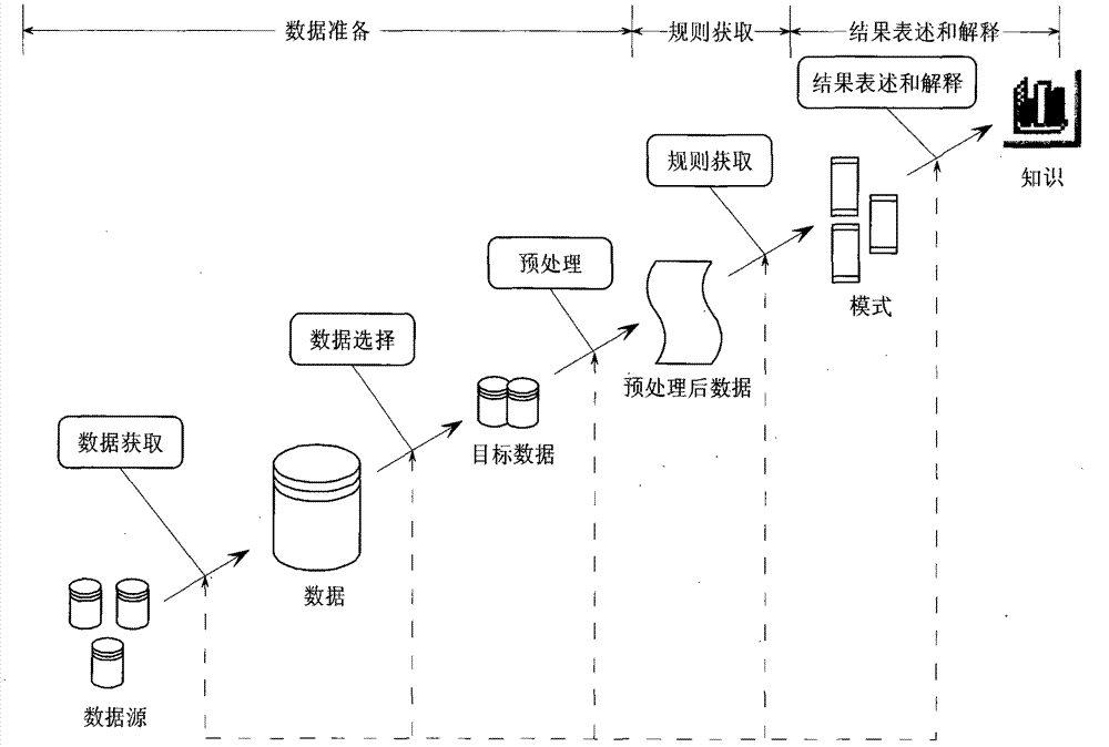 Alarm association rule obtaining method of mobile internet