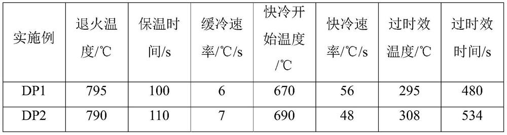 A kind of Cu alloyed deep drawing dual-phase steel plate and preparation method thereof