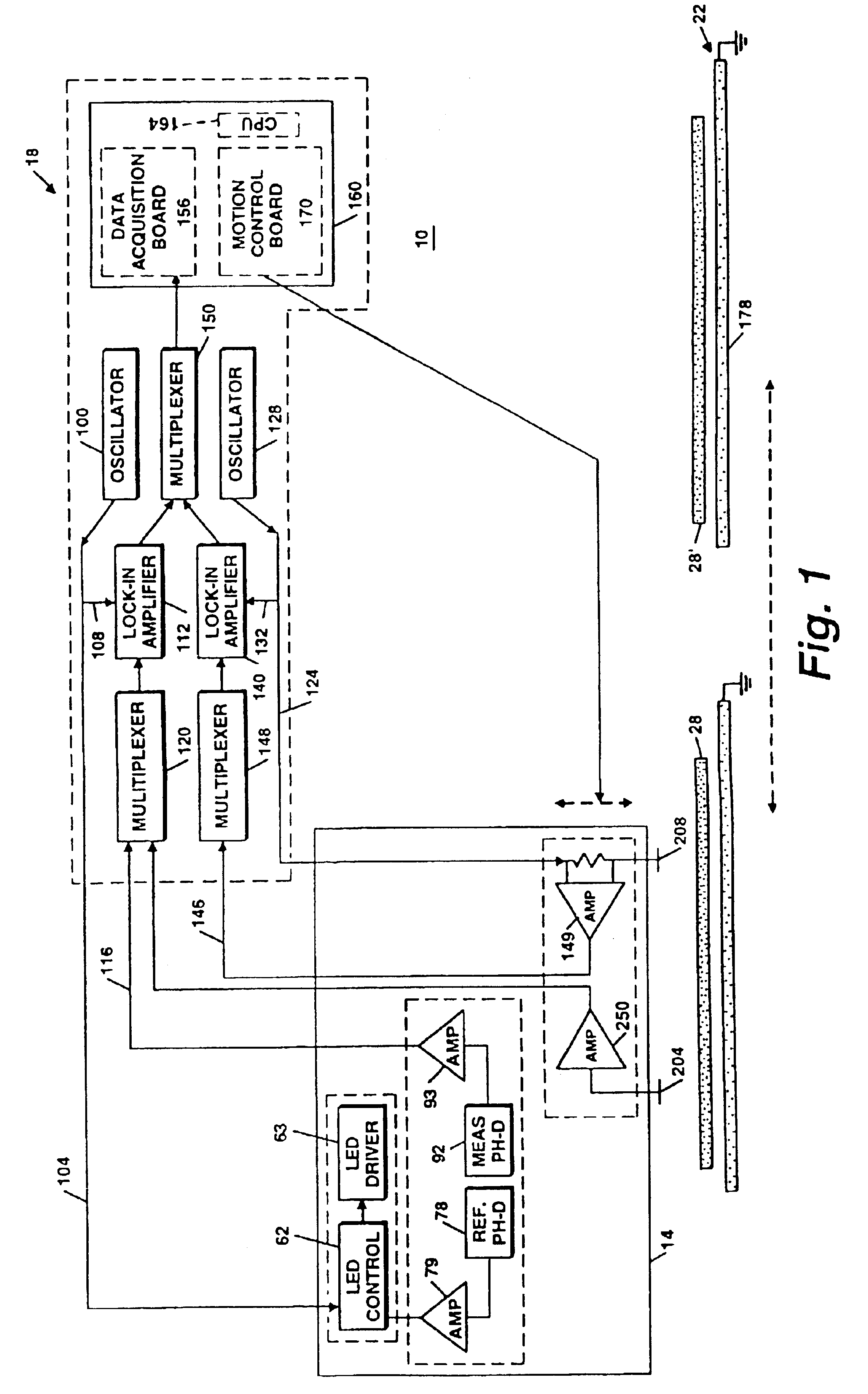 Real-time in-line testing of semiconductor wafers