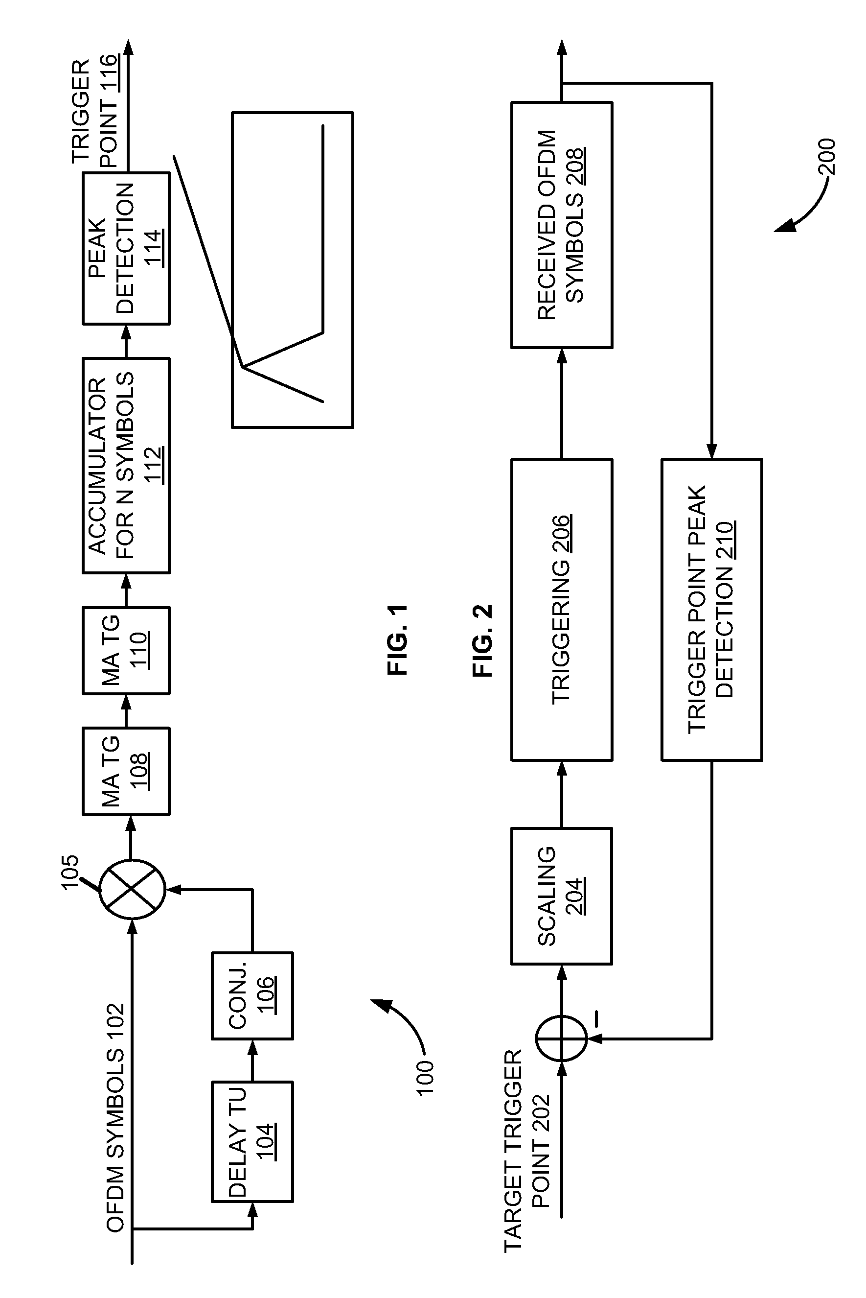 Time domain based approach for fast fading channel FFT trigger point tracking in ISDB receivers