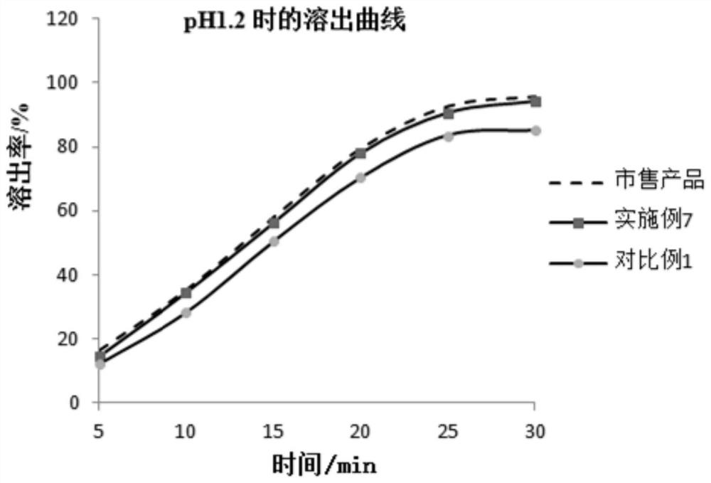 Loxoprofen sodium tablet and preparation process thereof