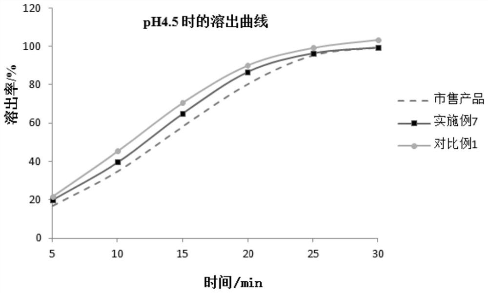 Loxoprofen sodium tablet and preparation process thereof