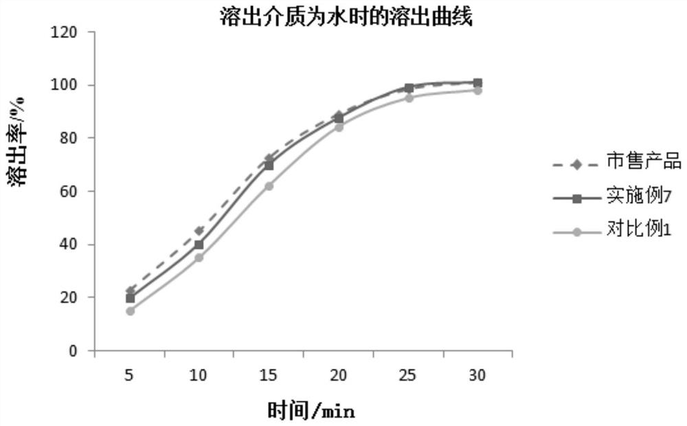 Loxoprofen sodium tablet and preparation process thereof