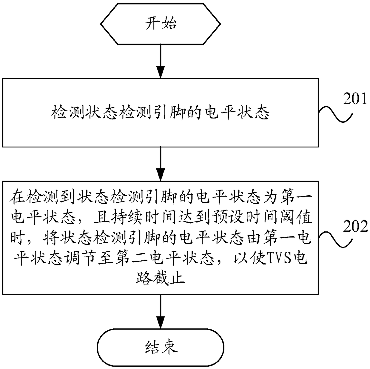 Transient voltage suppressor (TVS) diode device, terminal equipment and control method