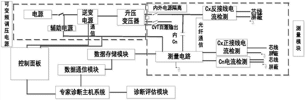 Optical fiber composite cable expert diagnosis system based on multiple parameters