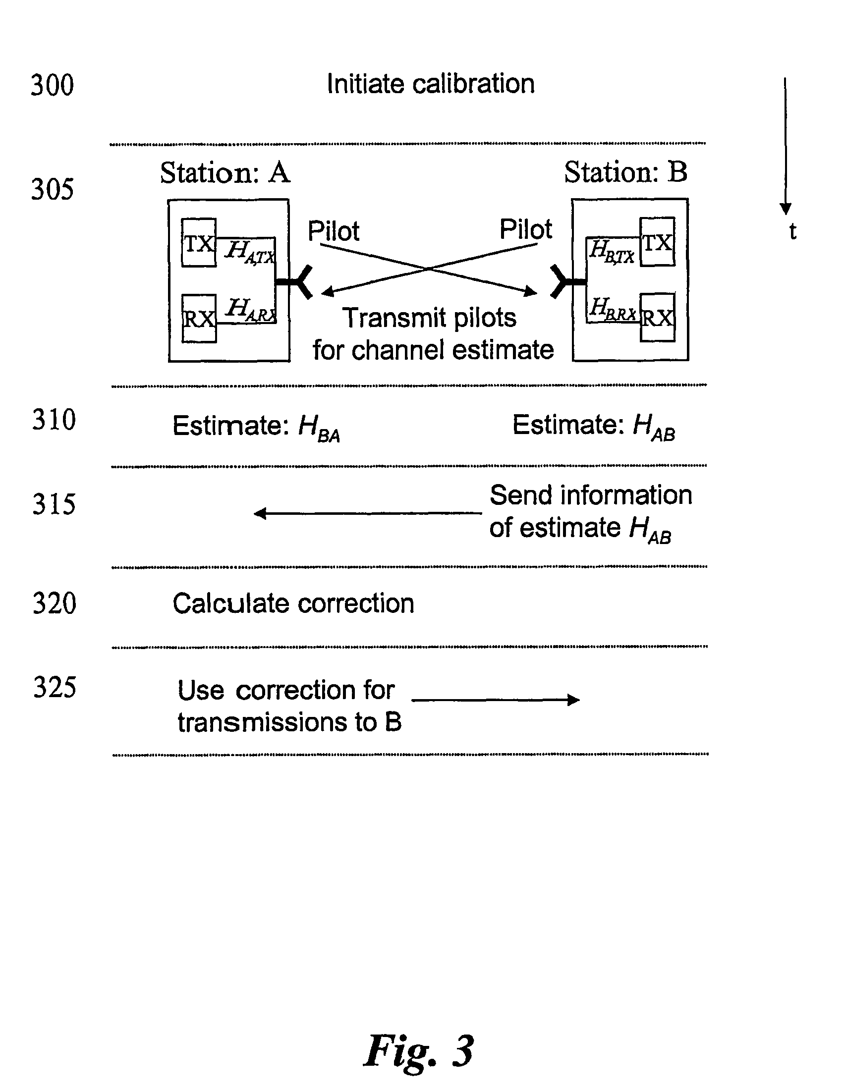 Calibration method to achieve reciprocity of bidirectional communication channels