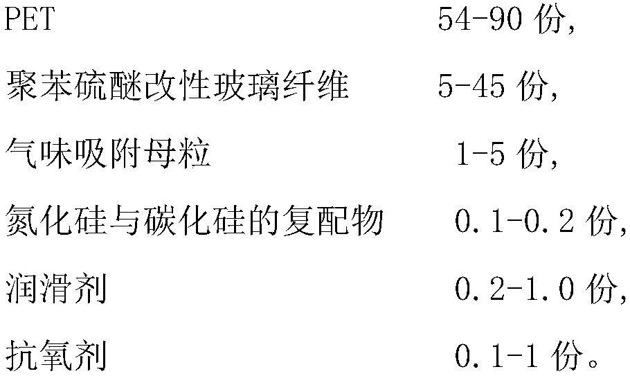 Polyphenylene sulfide modified PET composition and preparation method thereof