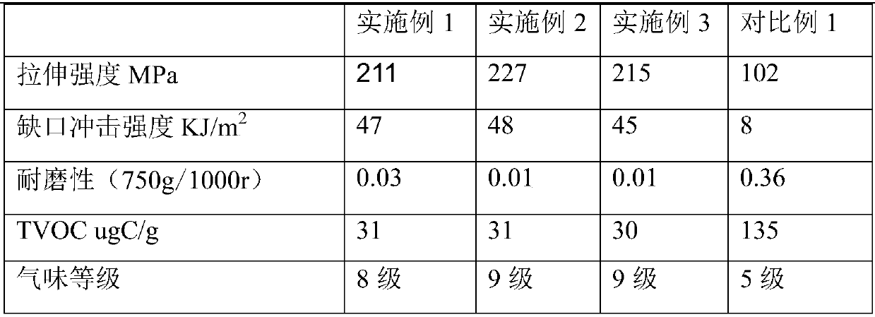 Polyphenylene sulfide modified PET composition and preparation method thereof