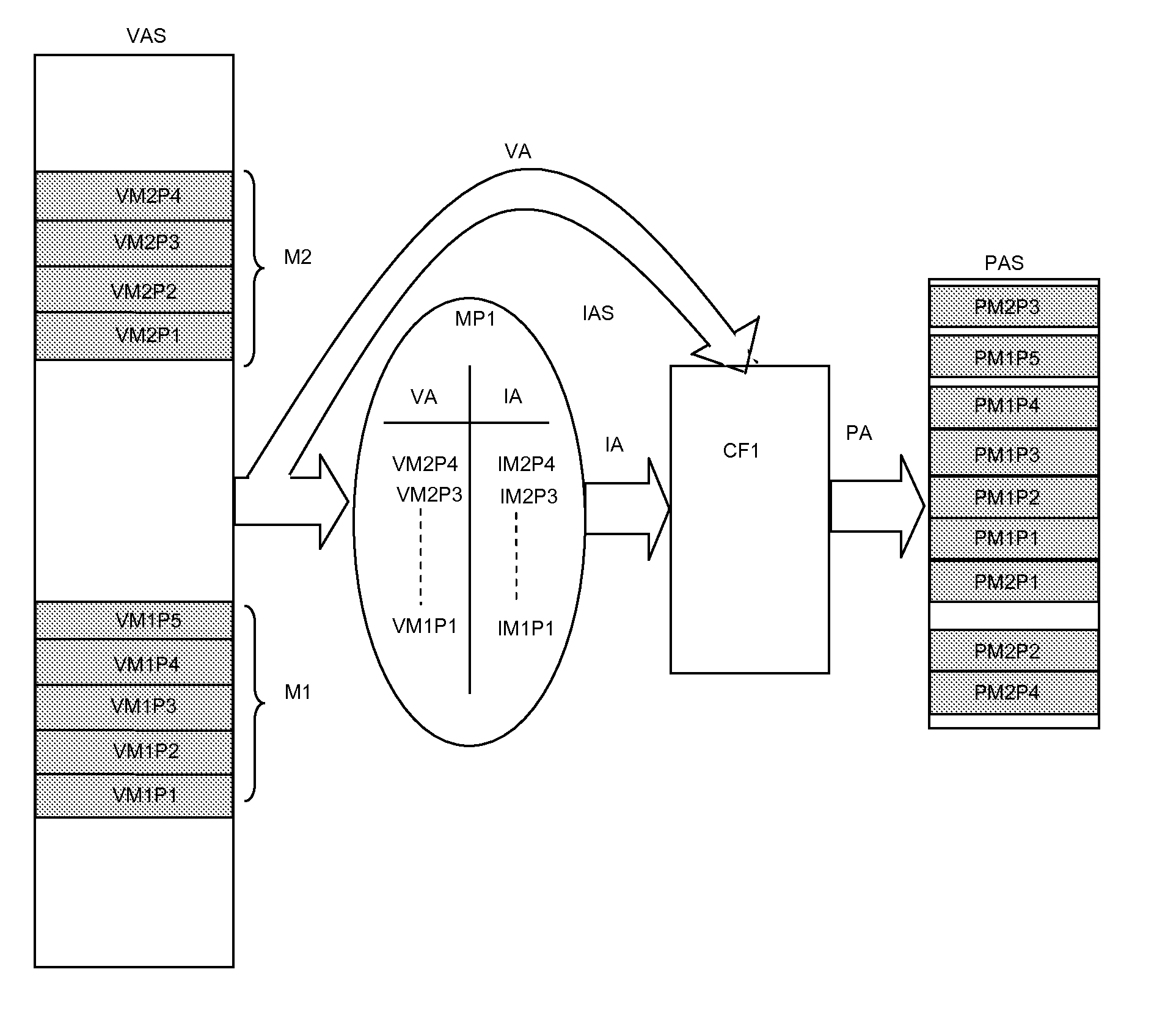 Method and apparatus for enforcing a predetermined memory mapping