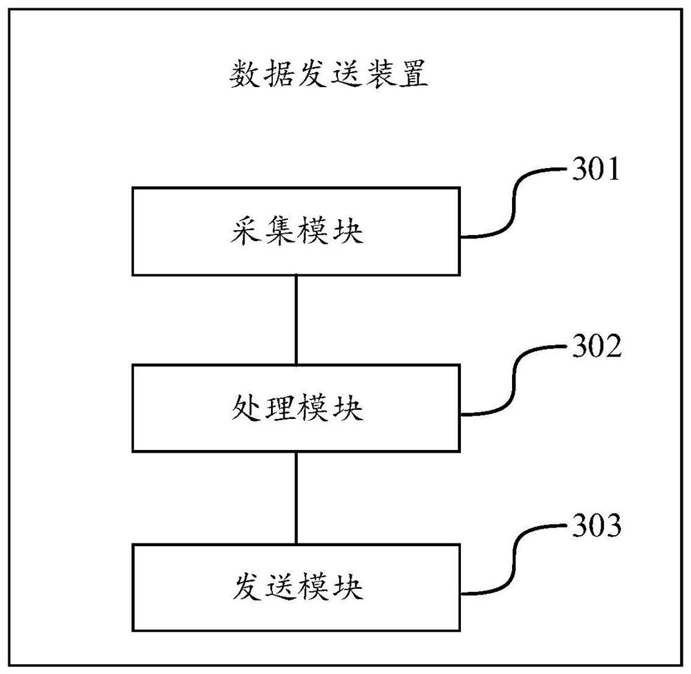 Data sending method and device, data acquisition unit and storage medium