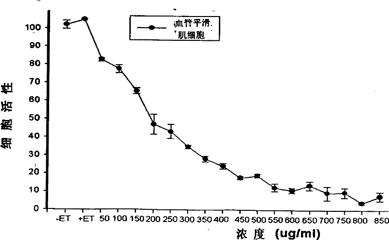 Application of sanchi flower total saponine in preparing treatment hypertension disease medicament