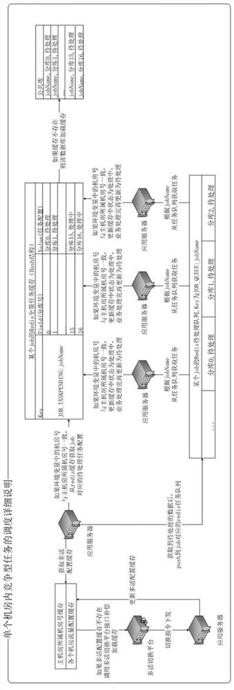 A method and device for traffic switching based on a multi-active data center