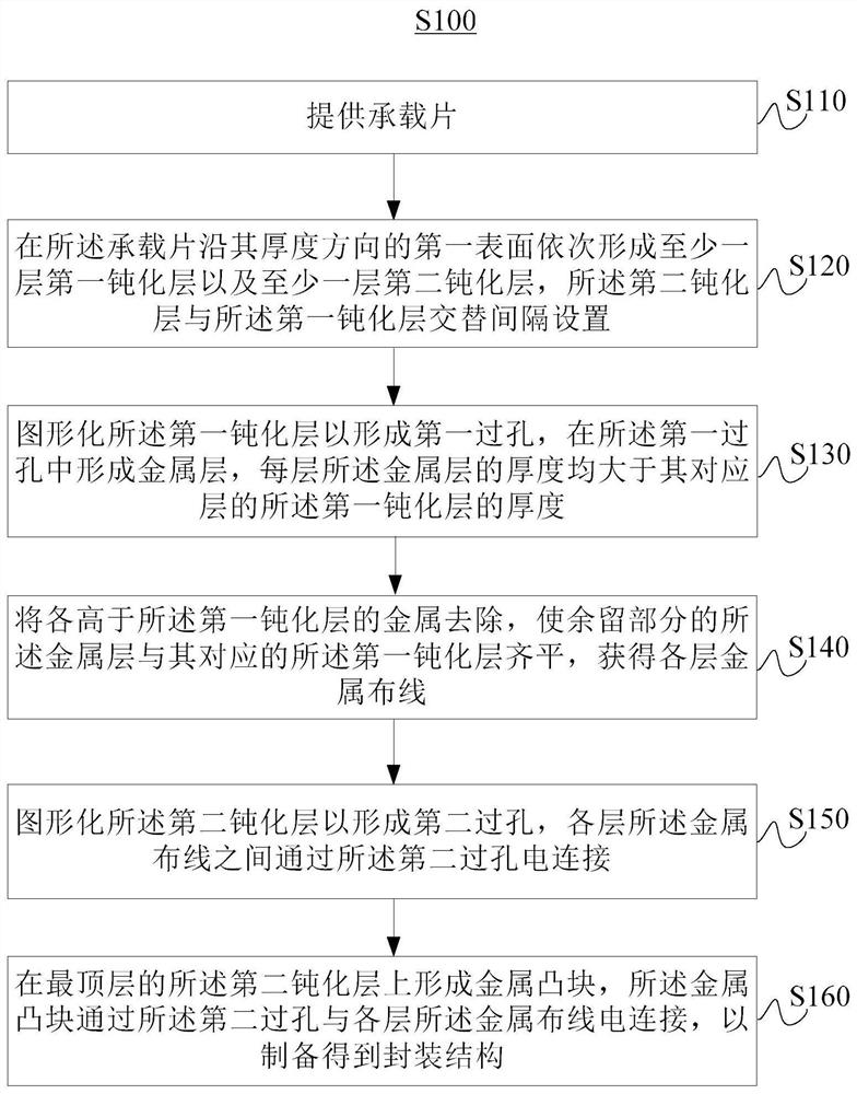 Chip packaging structure and preparation method thereof