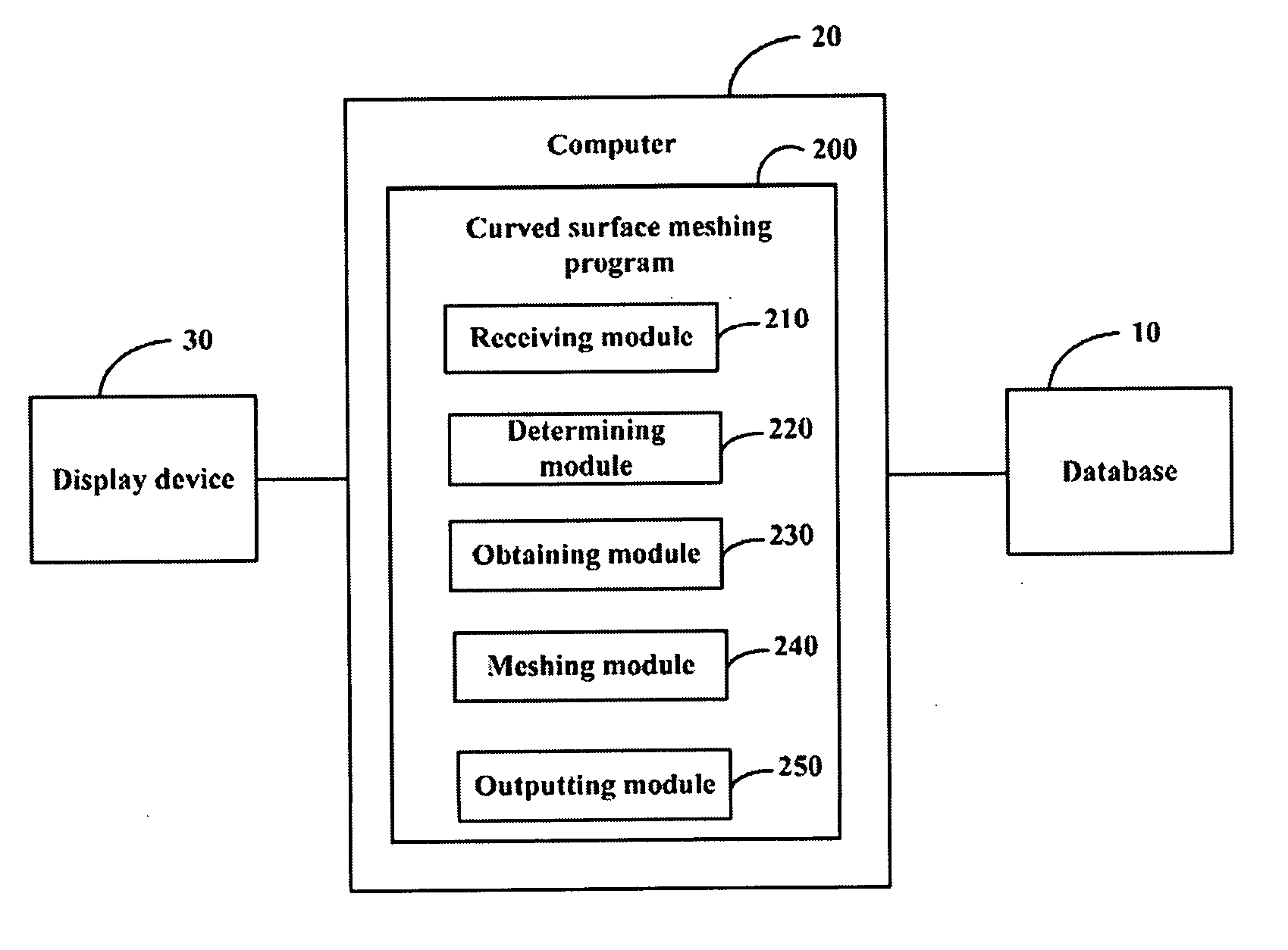 Method for meshing a curved surface