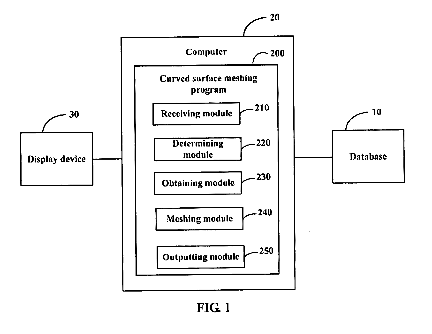 Method for meshing a curved surface