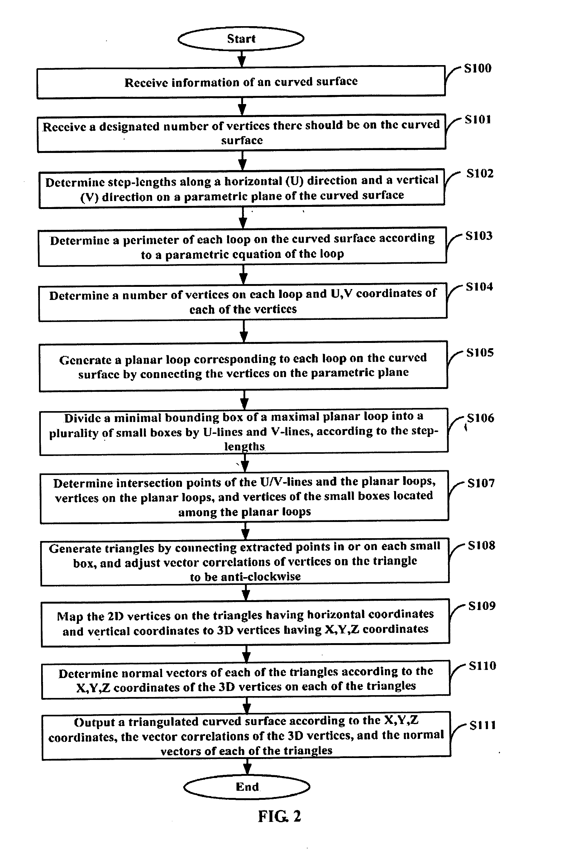 Method for meshing a curved surface