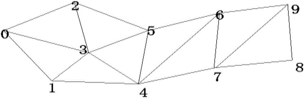 Shortest route planning and navigating method and system