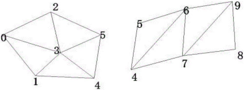 Shortest route planning and navigating method and system