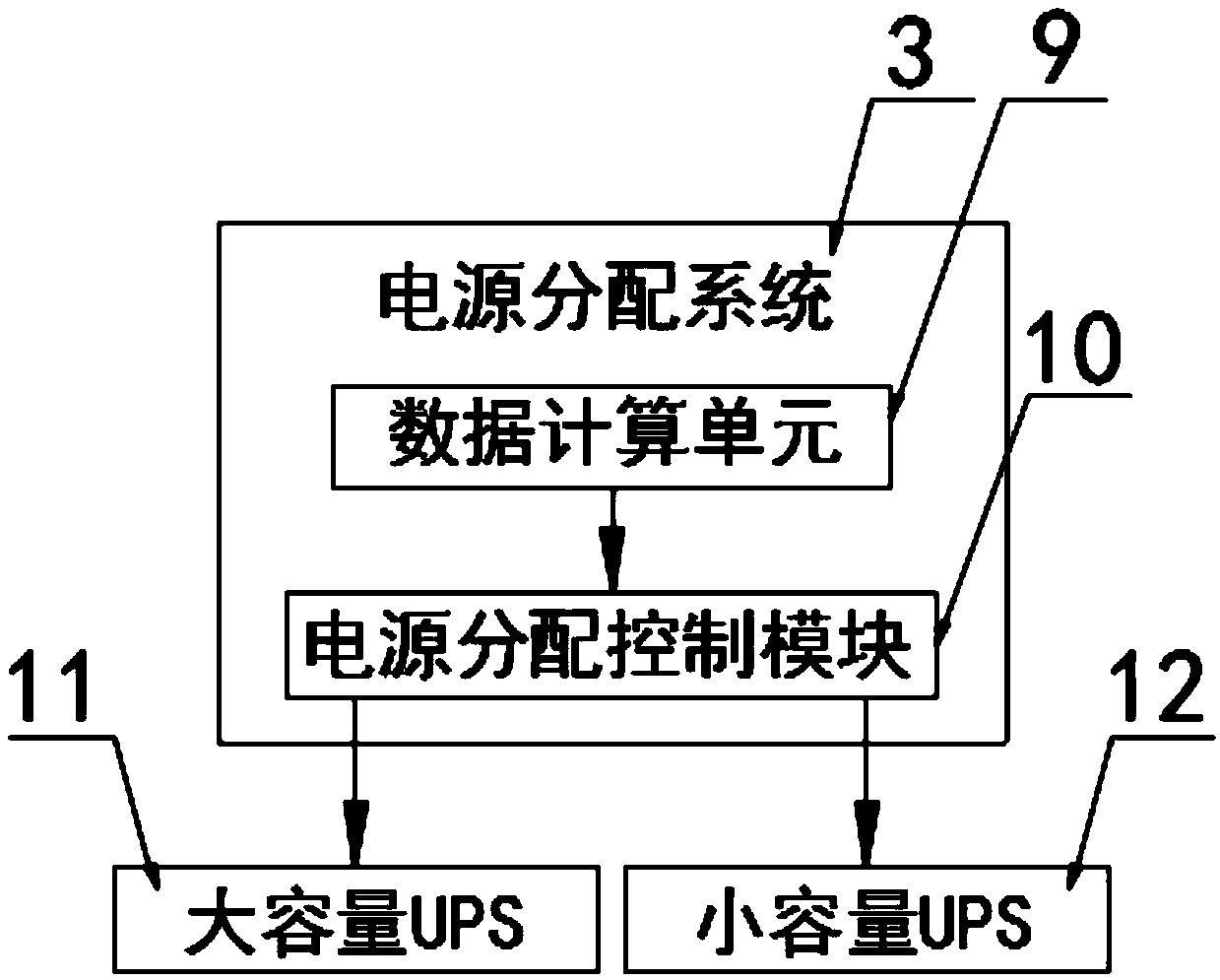 An on-line high-frequency high-power UPS high-efficiency conversion system