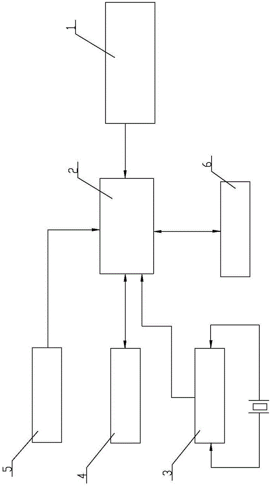 Mobile server identification apparatus and using method