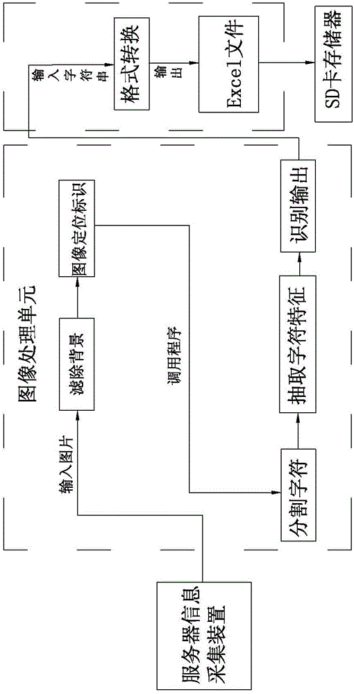 Mobile server identification apparatus and using method