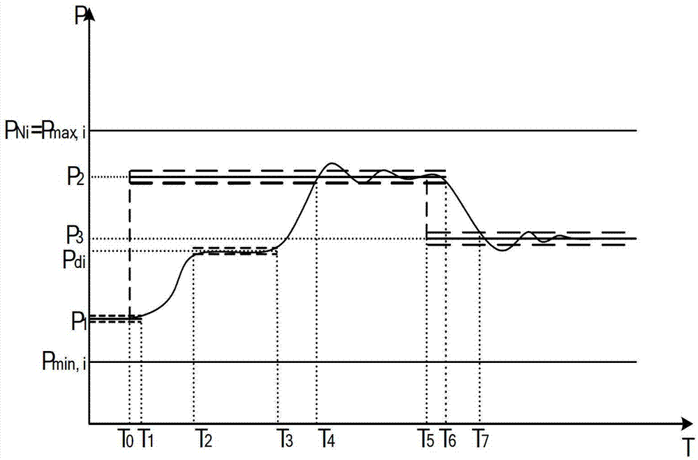 Data verification-based AGC load optimizing controlling method