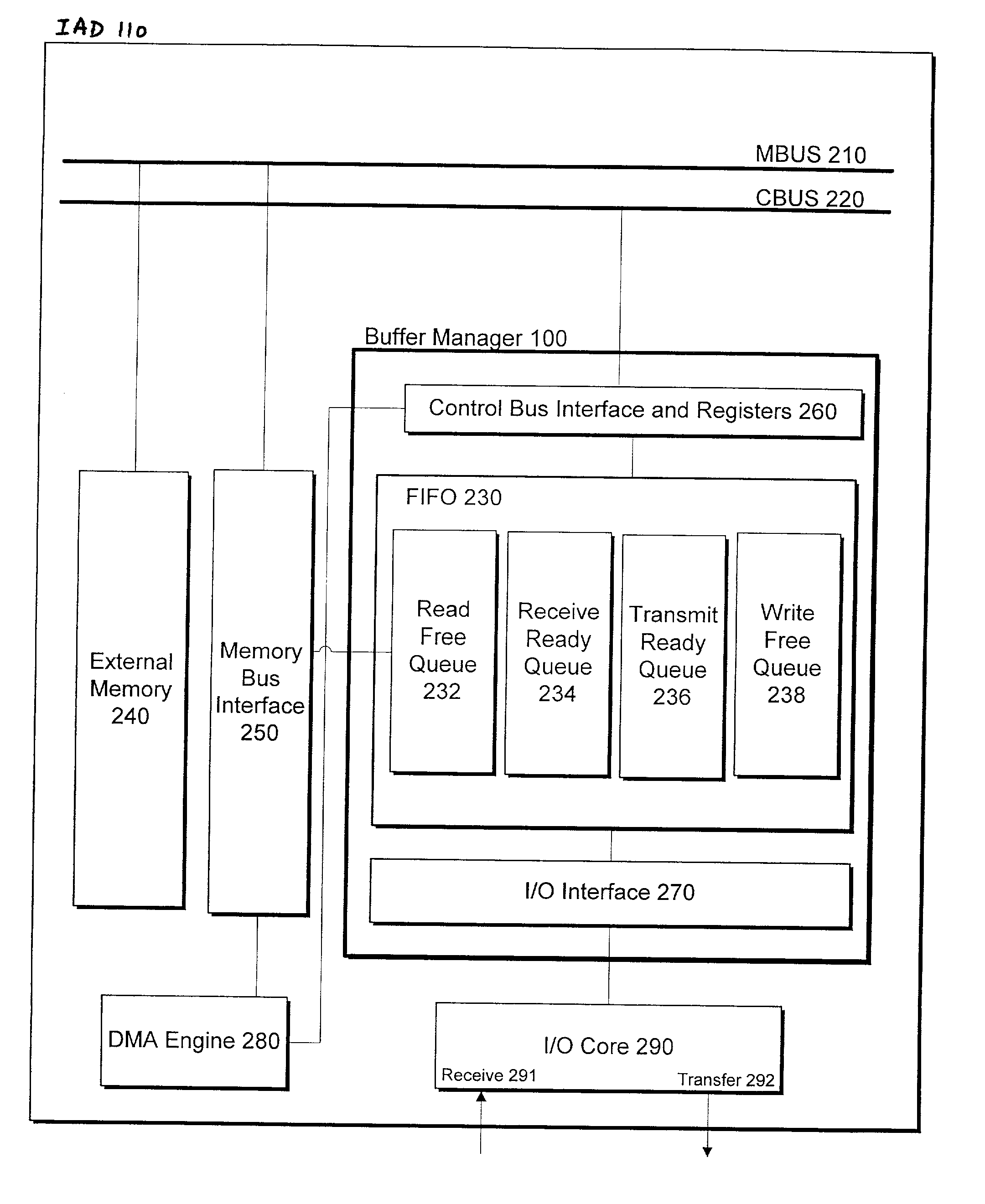 Buffer management for communication systems