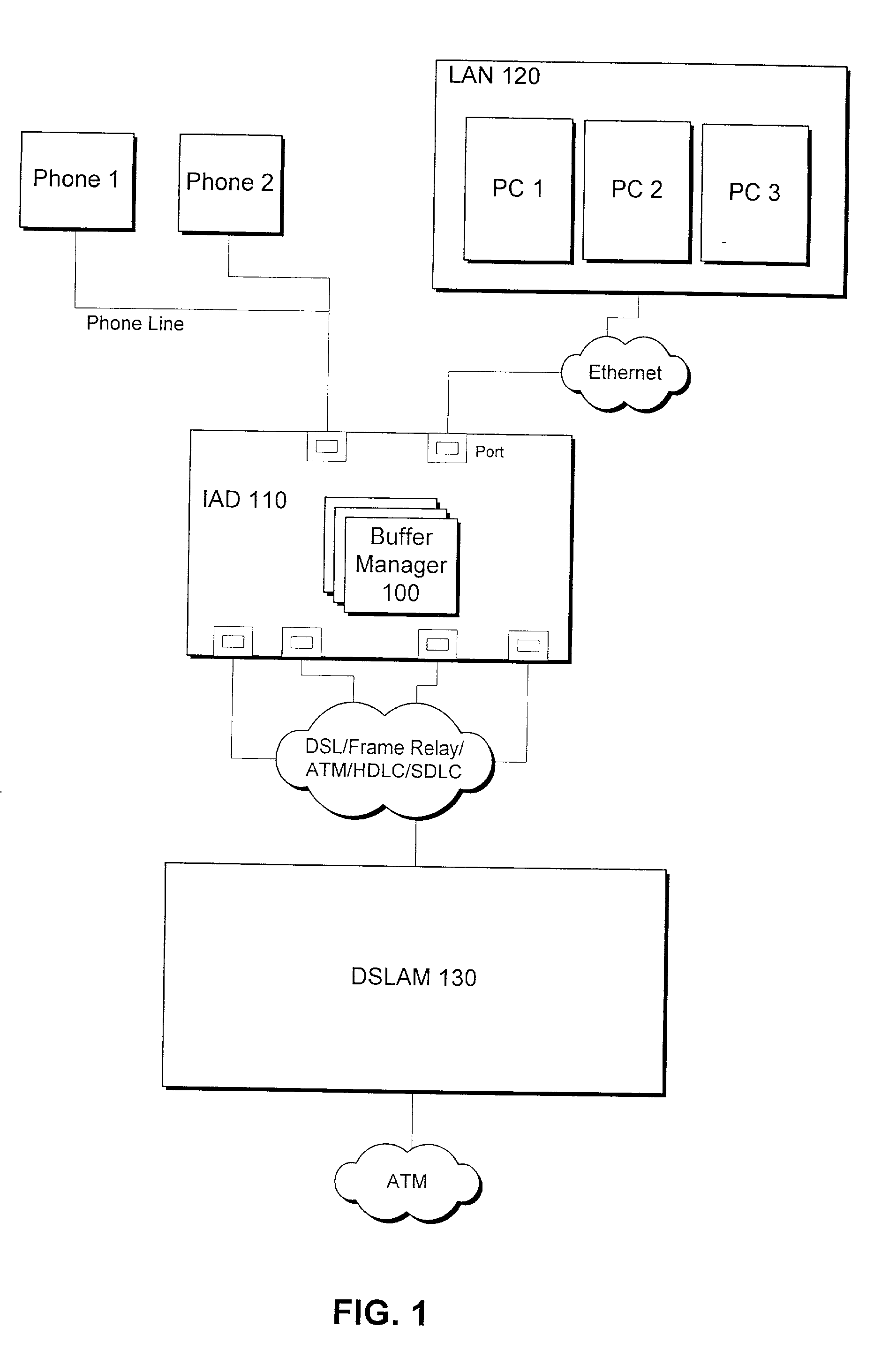 Buffer management for communication systems