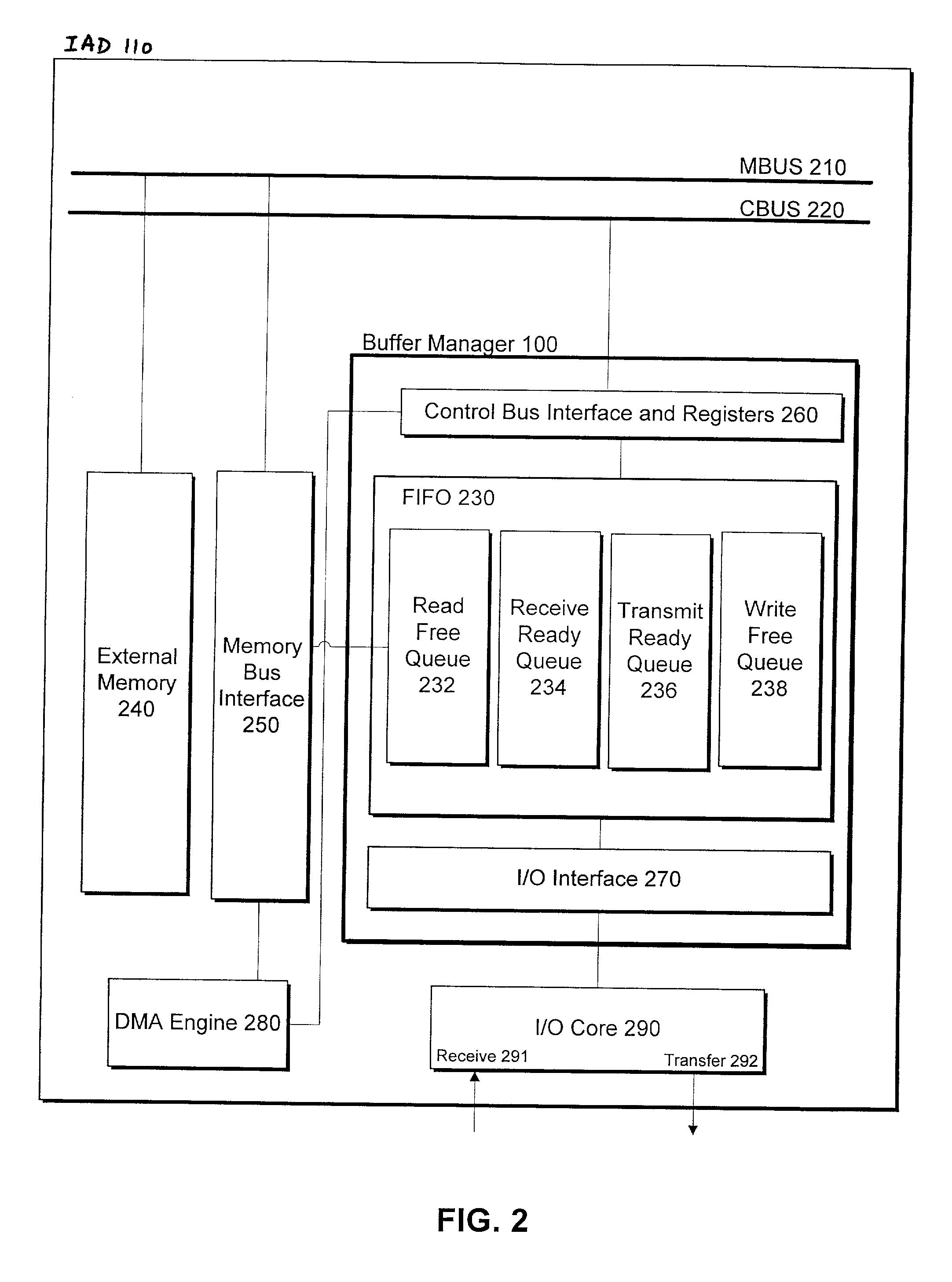 Buffer management for communication systems