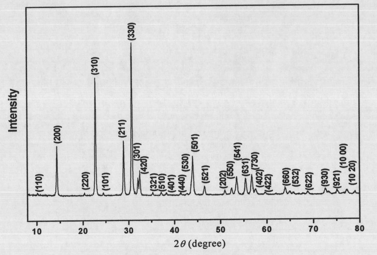 Lead titanate nanotube with one-dimensional crystal structure and preparation method thereof