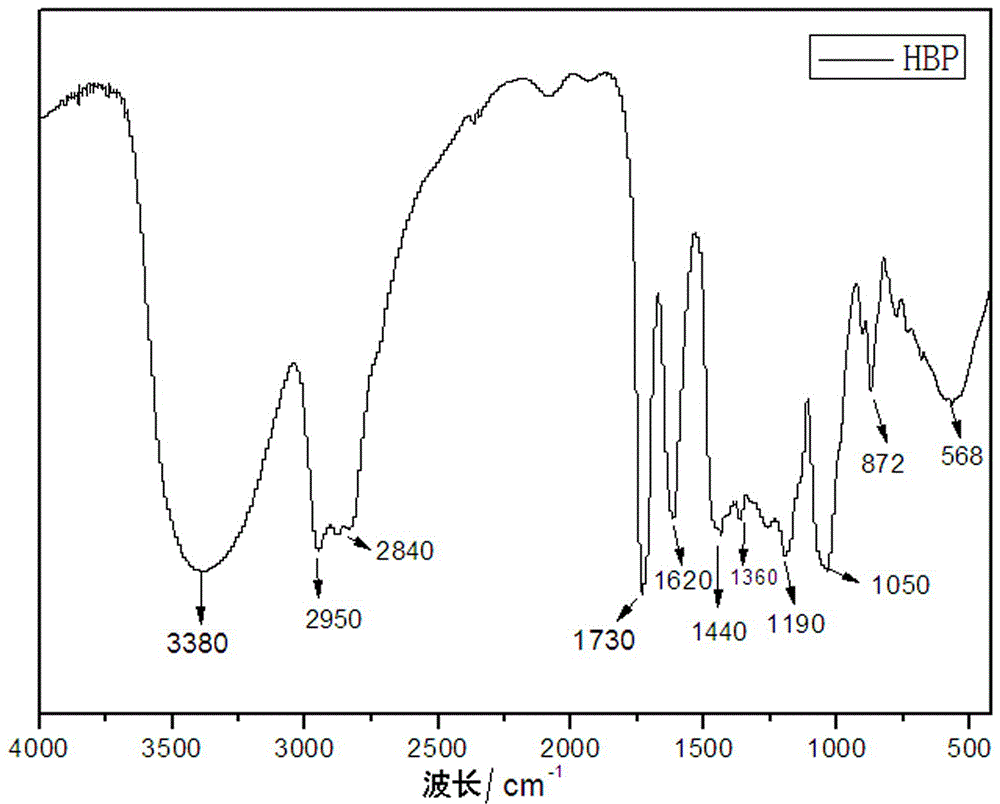 Preparation method of carbon nanotube/paraffin microcapsule with light absorption performance