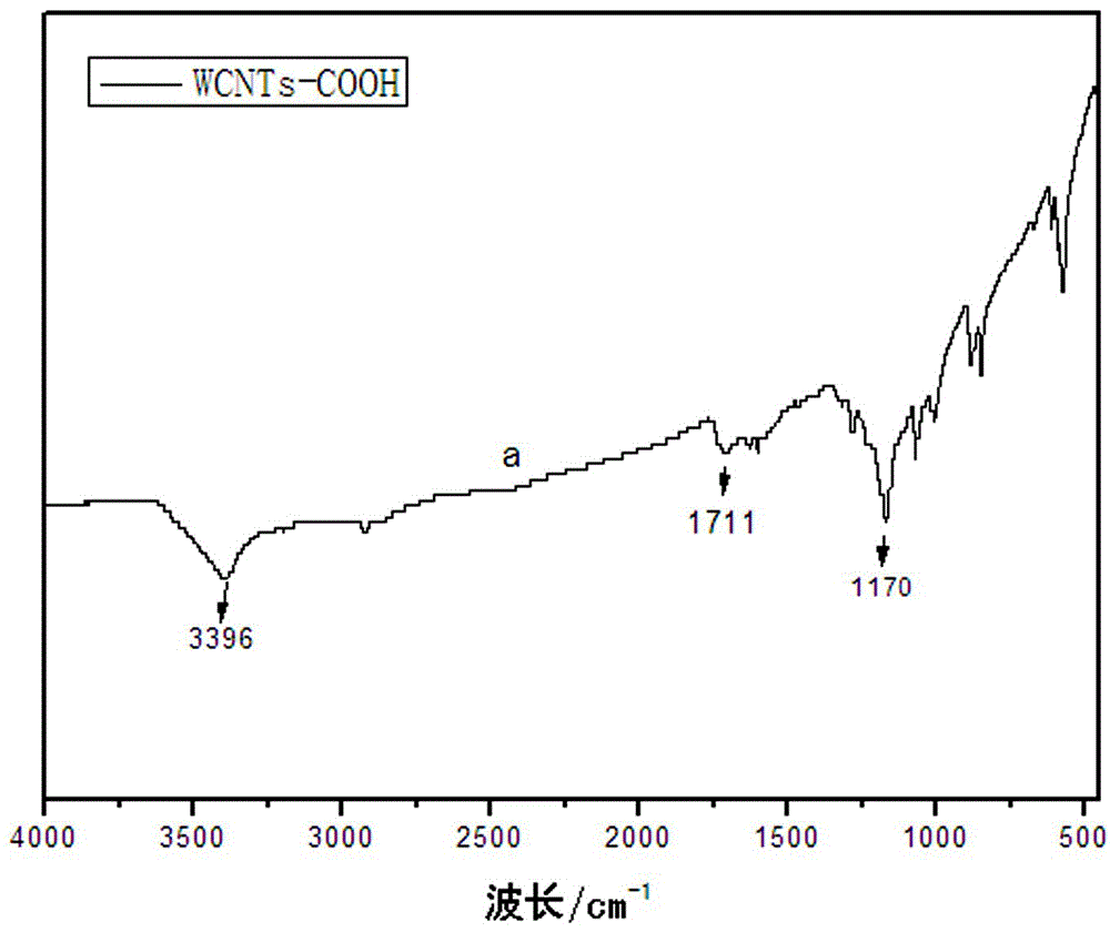 Preparation method of carbon nanotube/paraffin microcapsule with light absorption performance