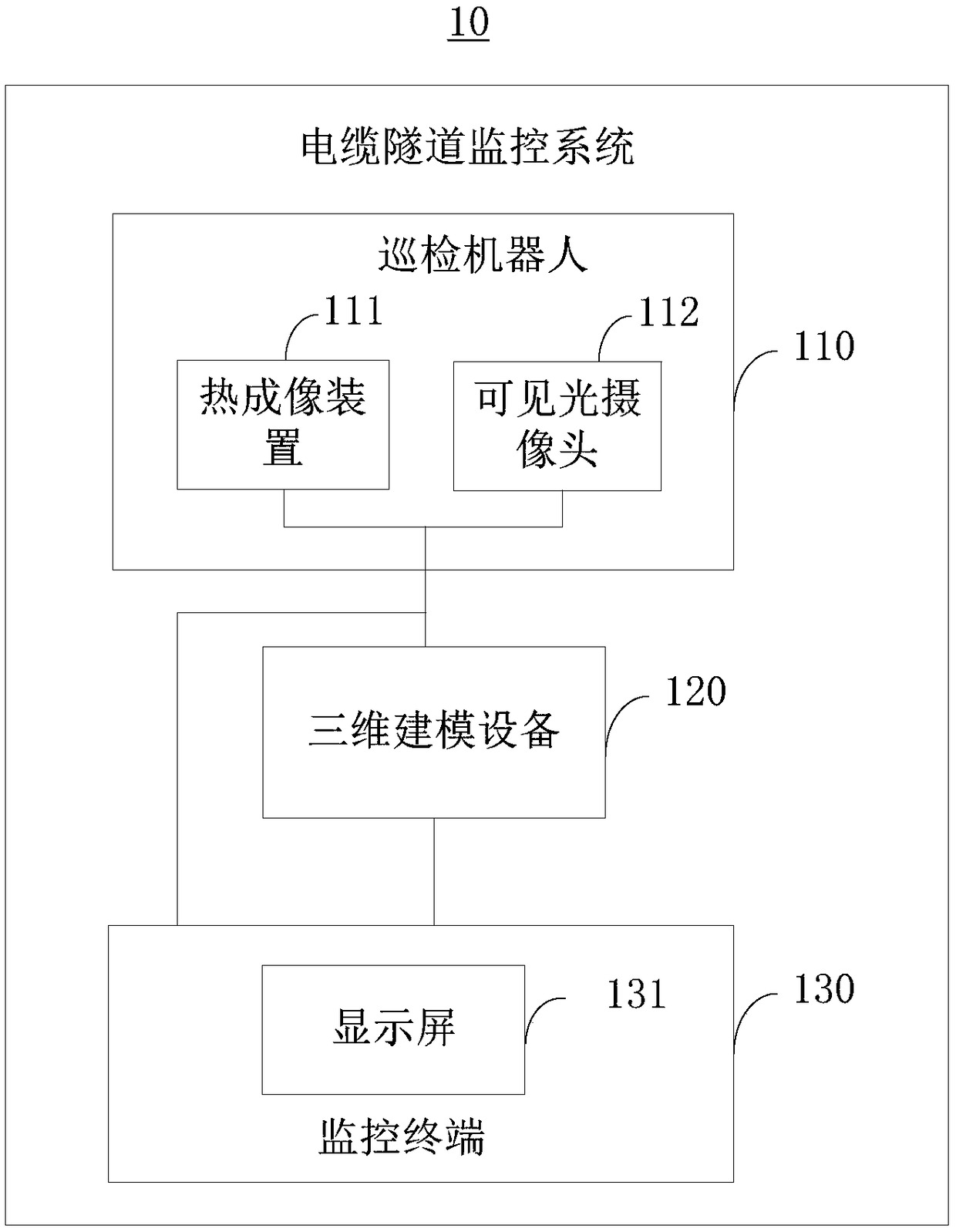 Cable tunnel monitoring and management system