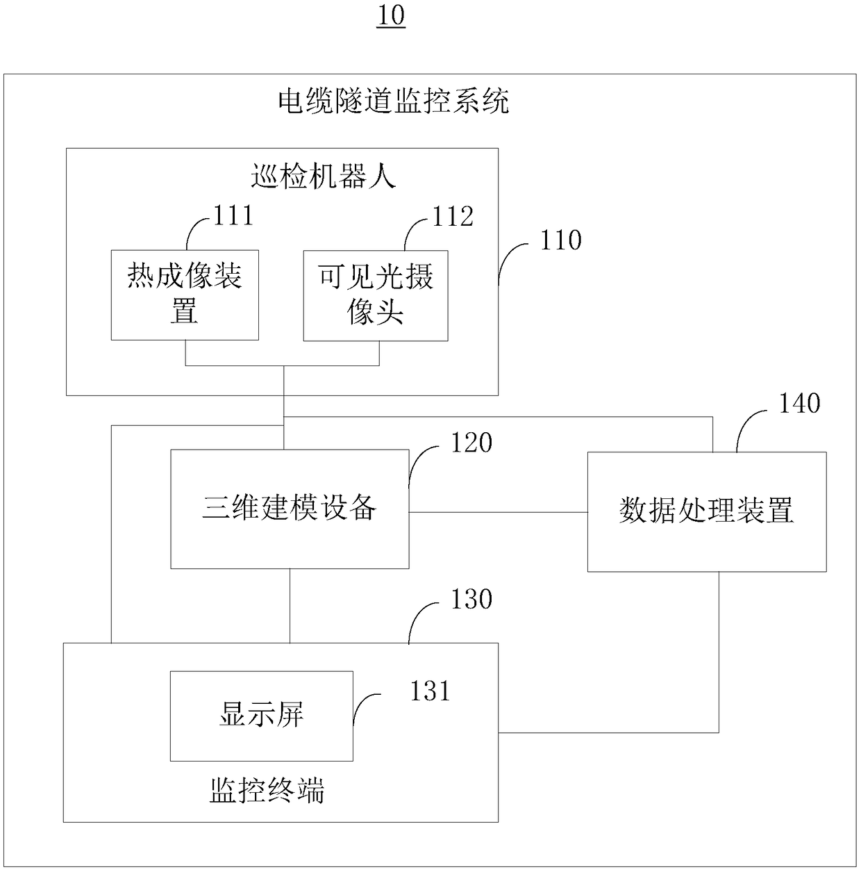 Cable tunnel monitoring and management system