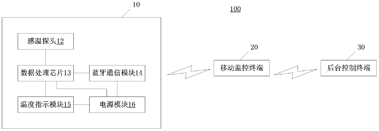 Liquid temperature processing system and method