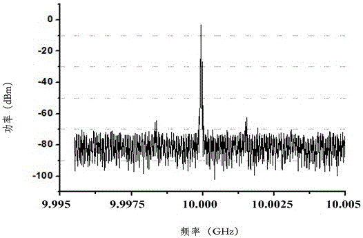 Method and device for generating high-stability microwave millimeter wave source