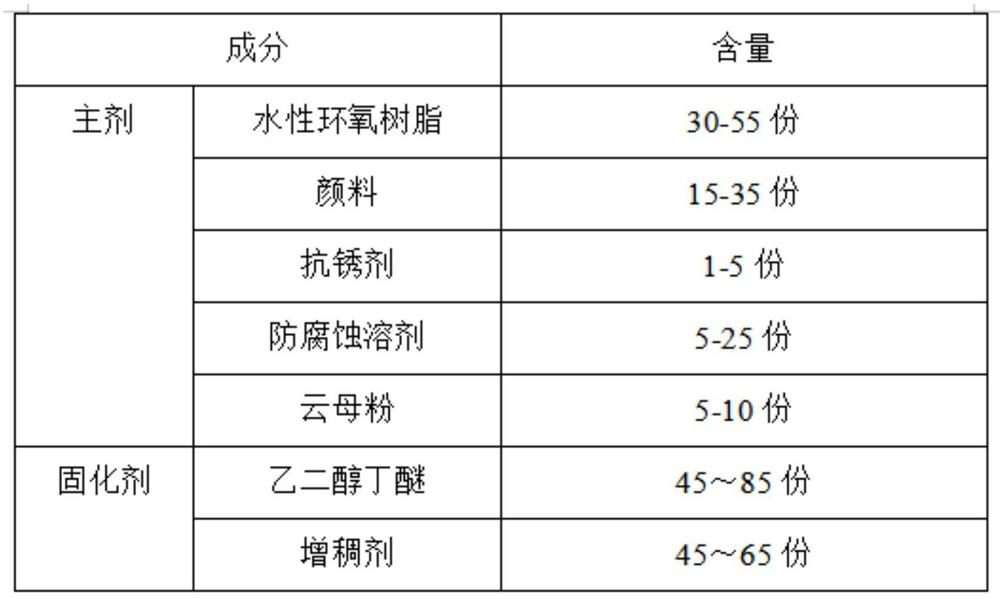 Automobile paint with high drying speed