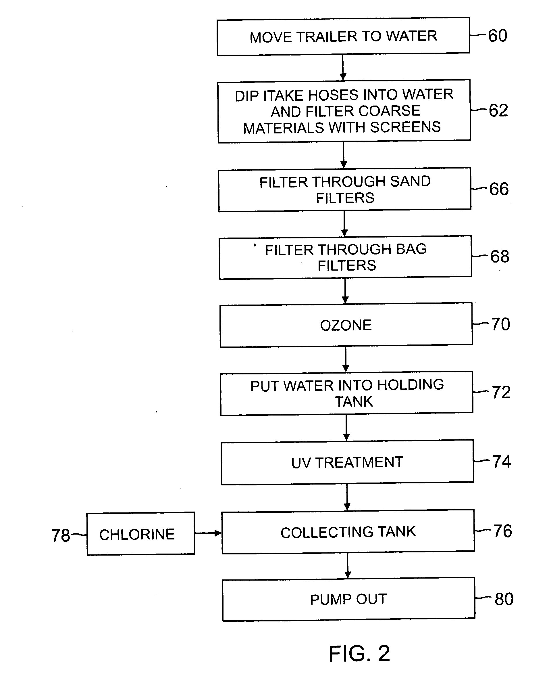 System and method of water treatment