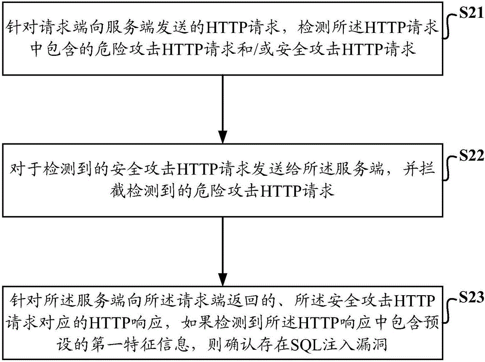 Detection method and detection system for SQL injection attack