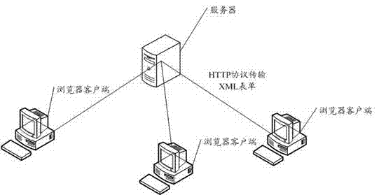 Peer-to-peer communication network and data content distributing method thereof and communication node thereof