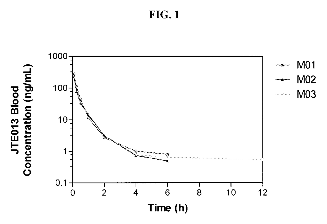 Sphingosine 1-phosphate receptor antagonists