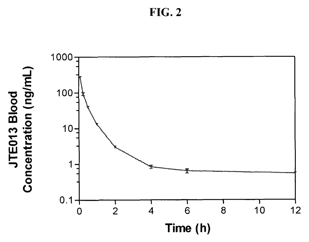 Sphingosine 1-phosphate receptor antagonists