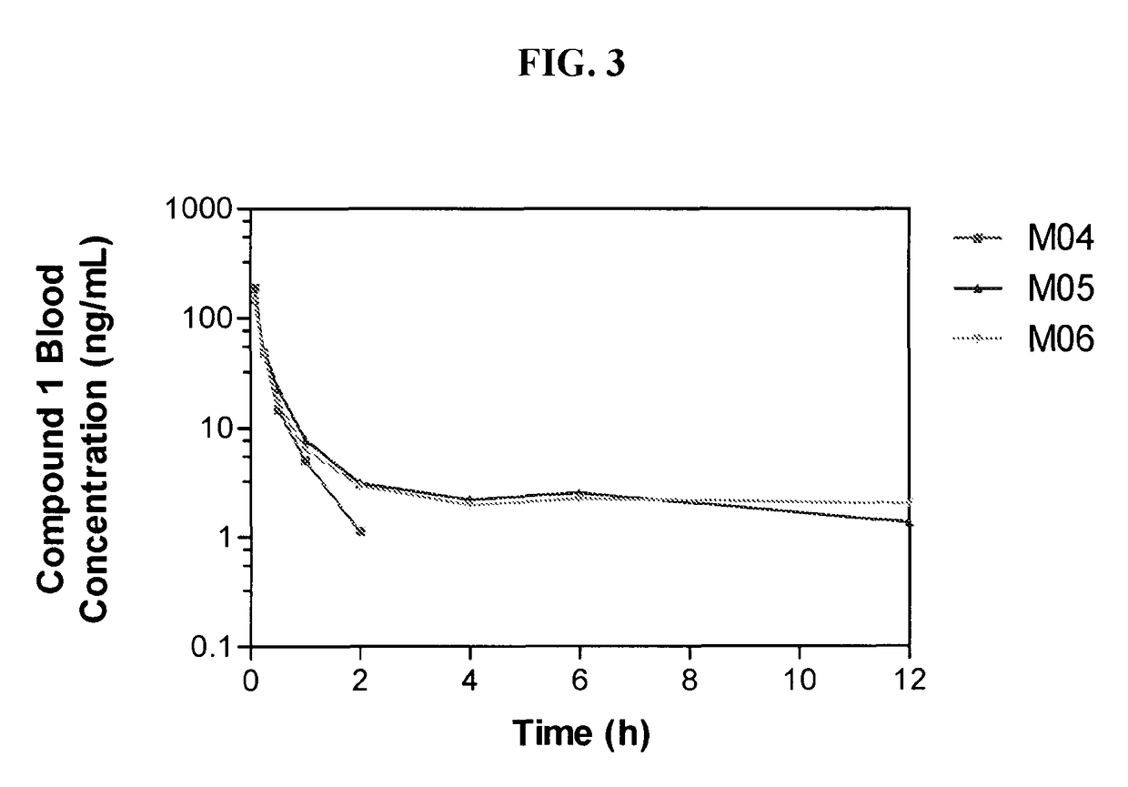 Sphingosine 1-phosphate receptor antagonists