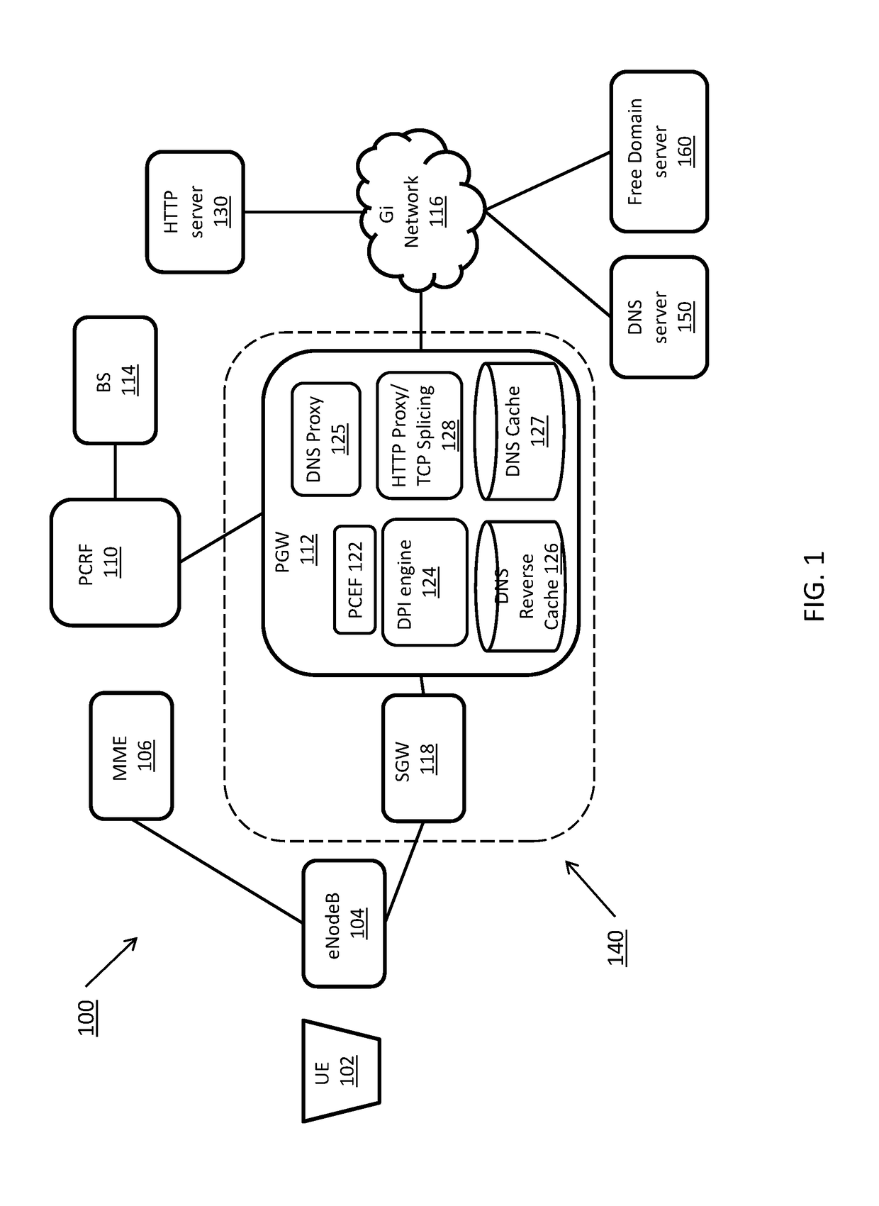 Systems and methods for intelligent transport layer security